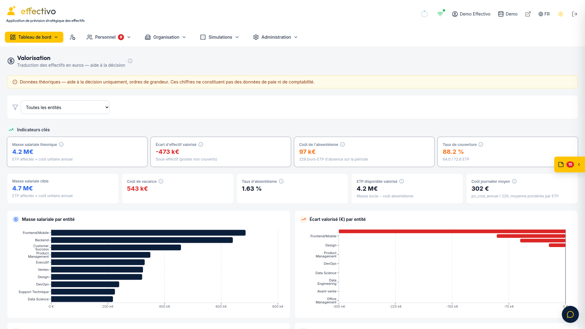 Valoriser financièrement vos effectifs